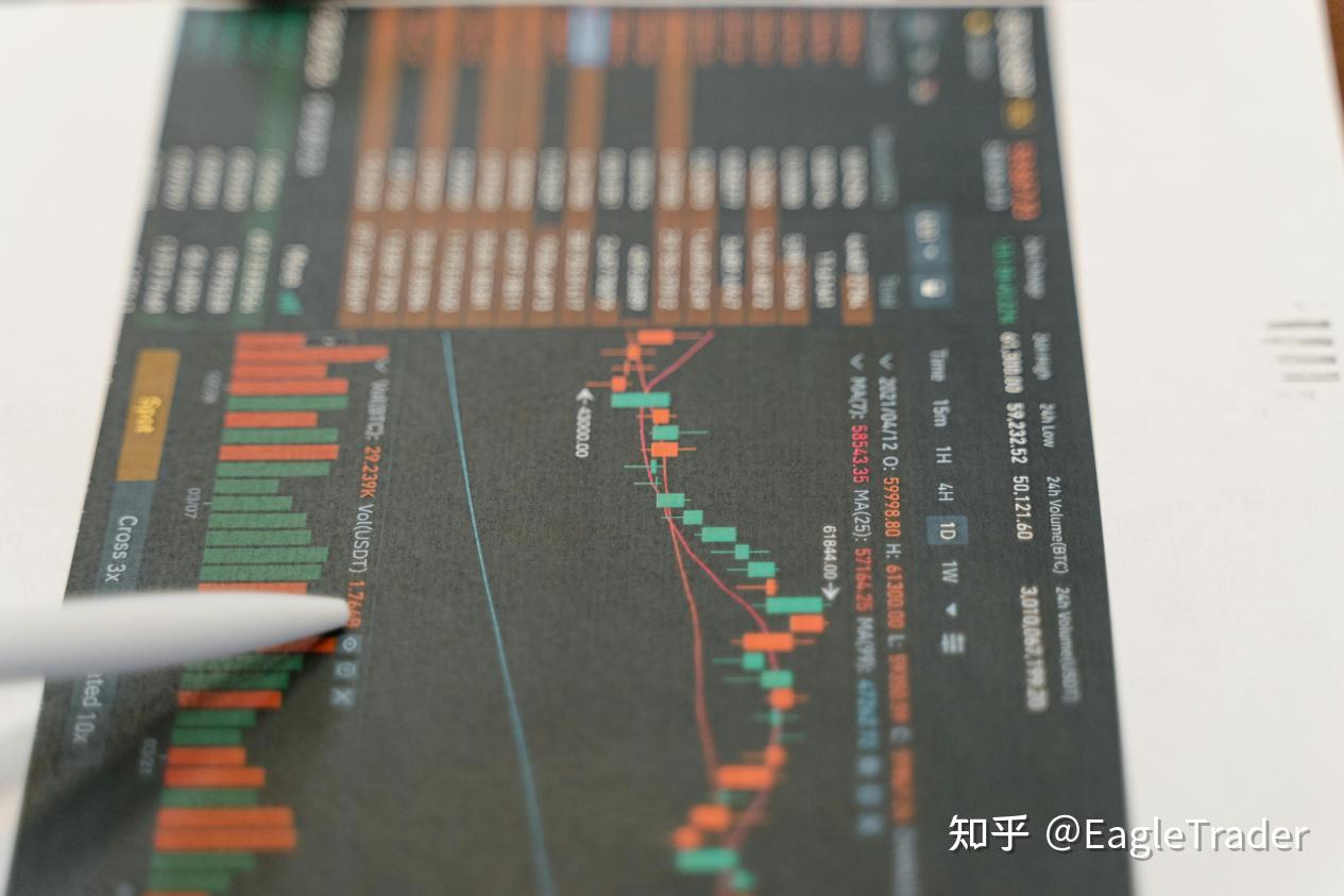 买卖贵金属的平台